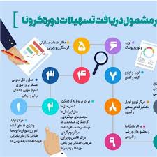 تمدید مهلت ثبت‌نام کسب‌وکار‌ها برای دریافت تسهیلات کرونا تا ۵ مردادماه