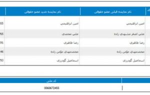 “فخوز” هیات مدیره را تغییر داد