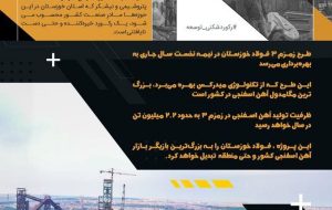 بزرگ‌ترین سرمایه‌گذاری صنعت کشور در فولاد خوزستان