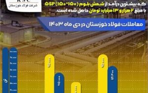 شمش بلوم ستاره فروش “فخوز” در دهمین ماه
